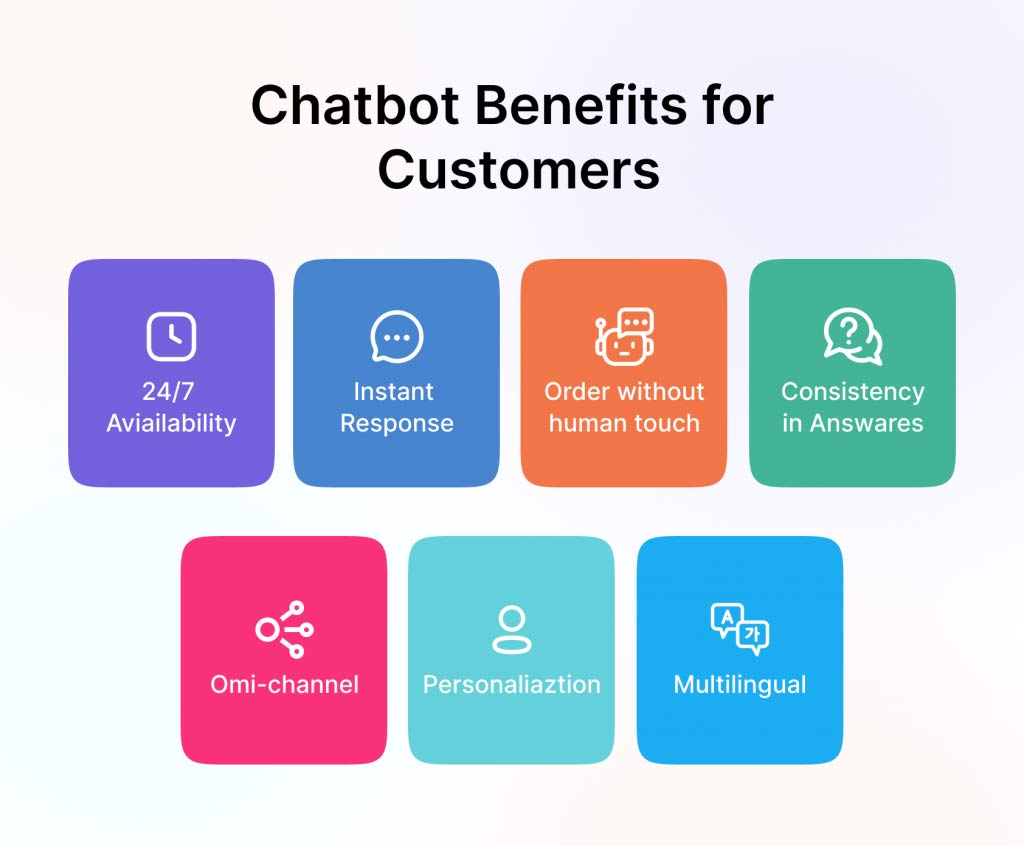 Benefits of Using AI Chatbots in Marketing Campaigns